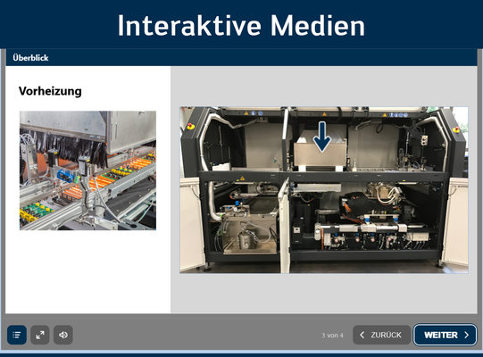Interaktive Medien Interaktive Medien