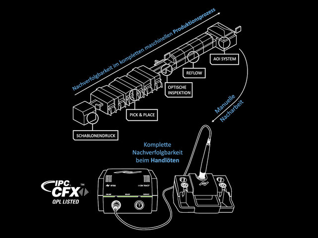 Vollumfängliche MES-Integration Vollumfängliche MES-Integration